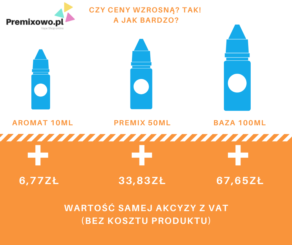 E-cigarettes market in Poland