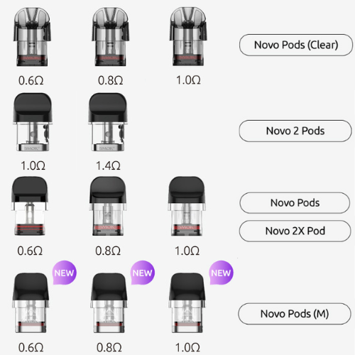 Comparison of different sizes of e-cigarettes