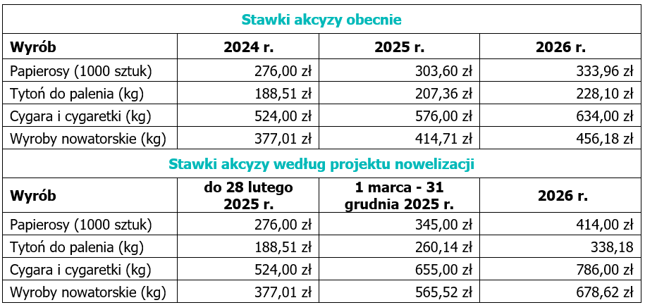 Wapowanie 2025,Jednorazówki podatek,Analiza cen jednorazówek,Wapowanie ekonomia,Kocie porady
