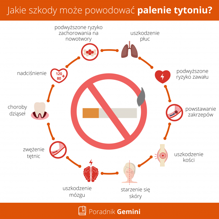 Health risks associated with smoking tobacco.