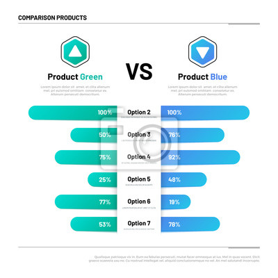 Comparison chart of Product Green and Product Blue.