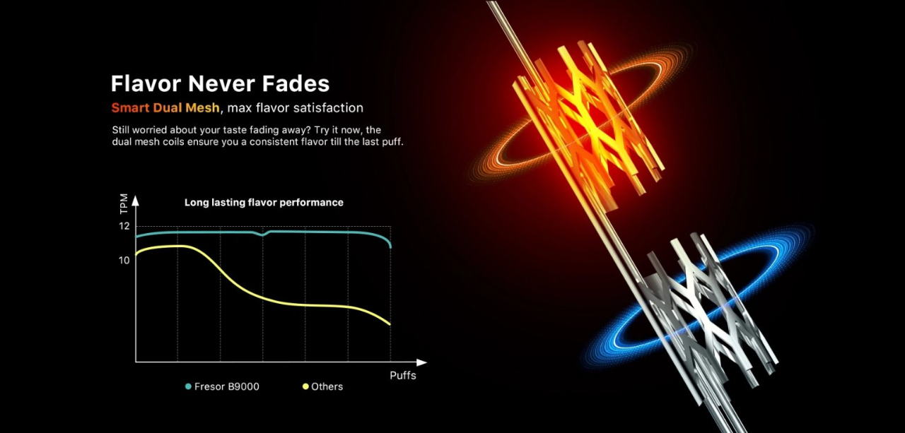 Original URL: https://www.luckeevape.com/wp-content/uploads/2024/01/Dual-Mesh-Coil.png