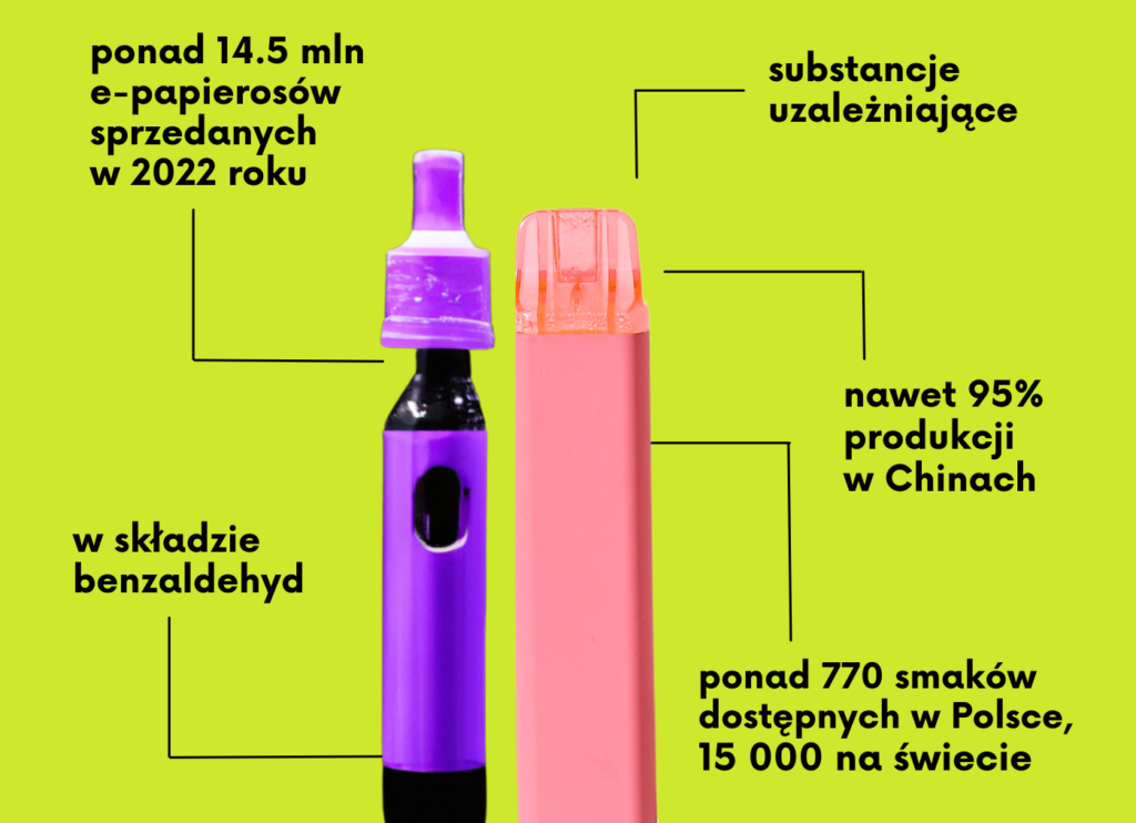 Vape products and statistics on e-cigarettes.
