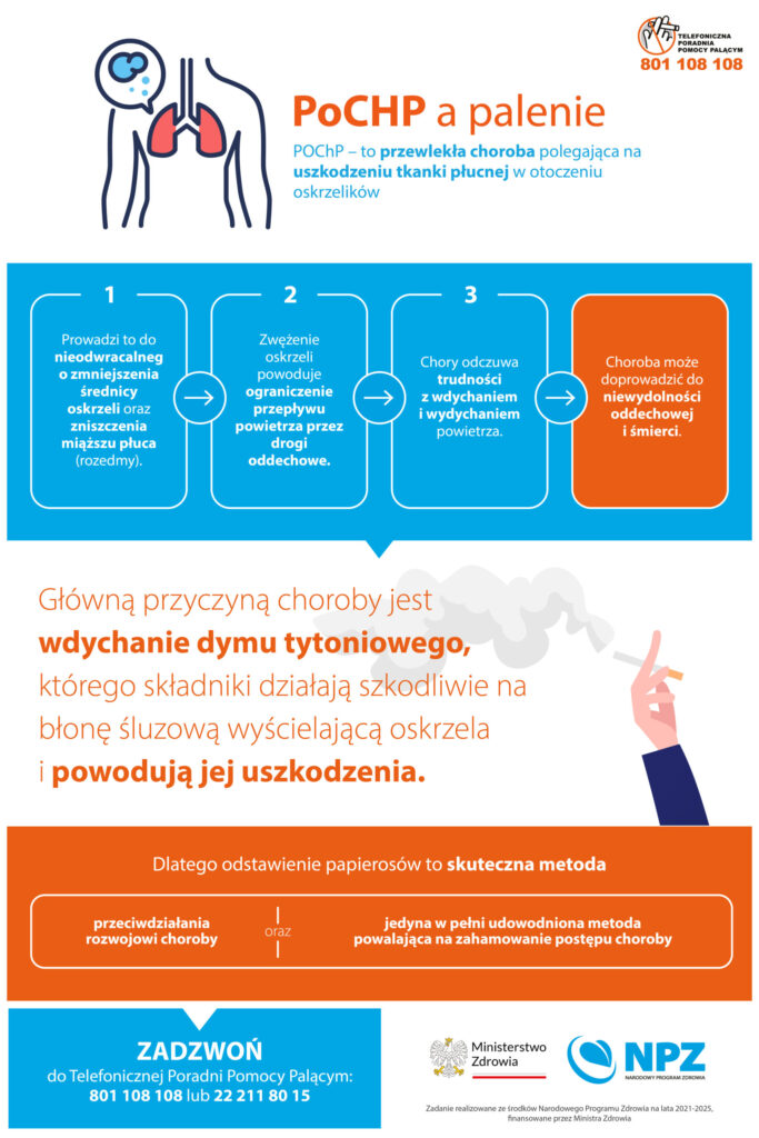 Infographic on COPD and smoking effects