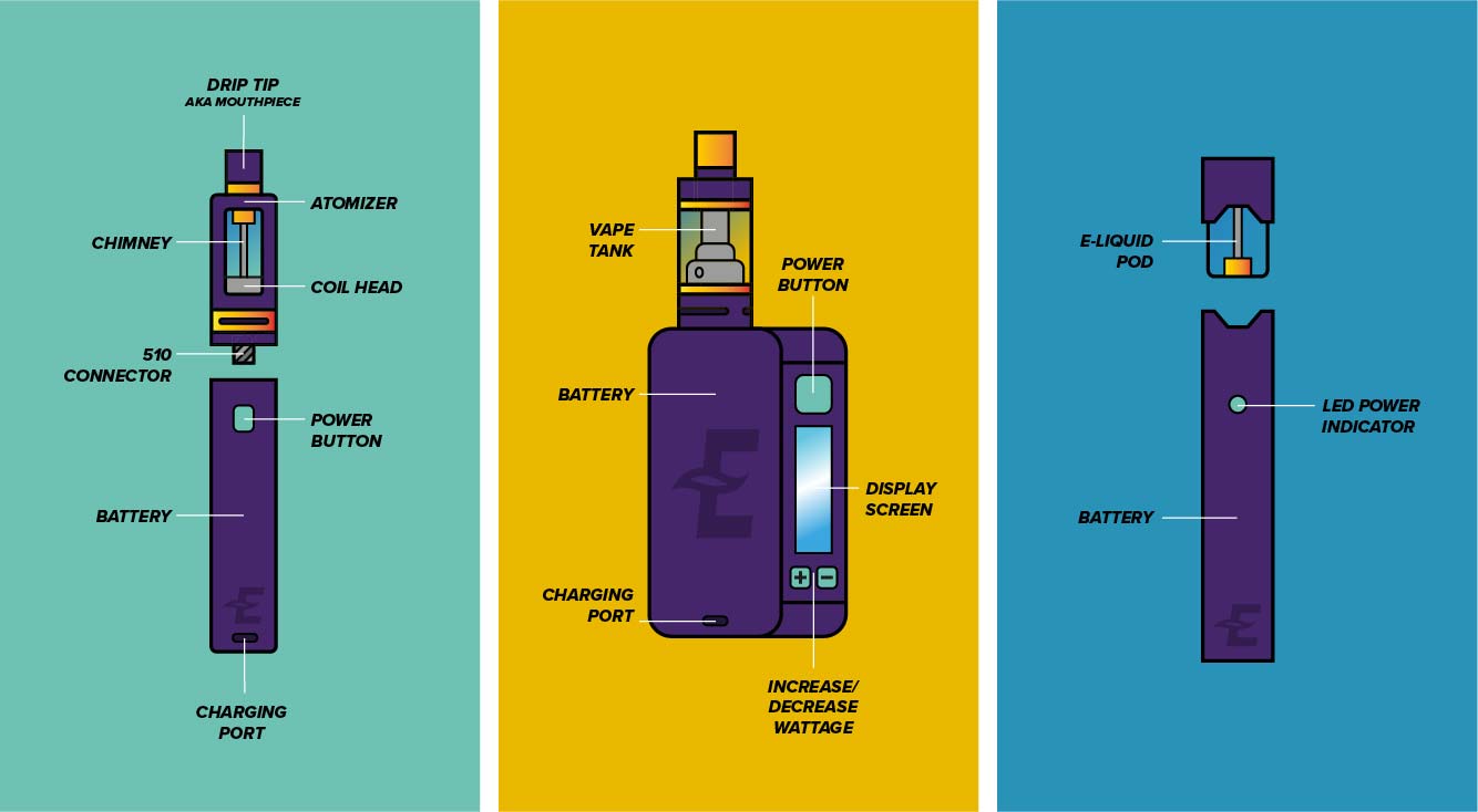 Image promoting safe and responsible vaping practices