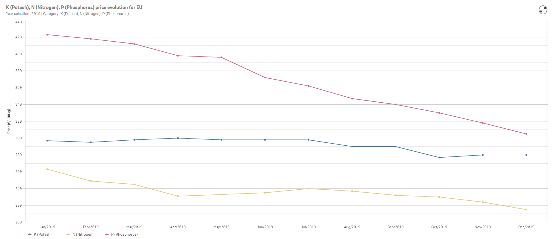 Wykres porównujący cenę za ml liquidu w obu urządzeniach