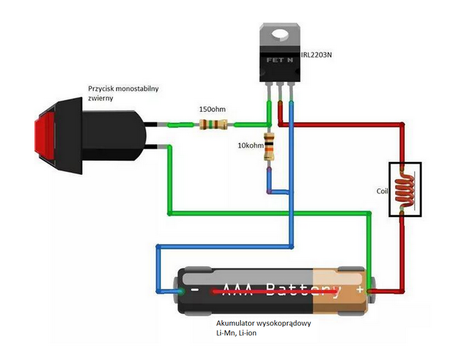 Schematyczny rysunek przedstawiający budowę e-papierosa z zaznaczonymi najważniejszymi elementami.