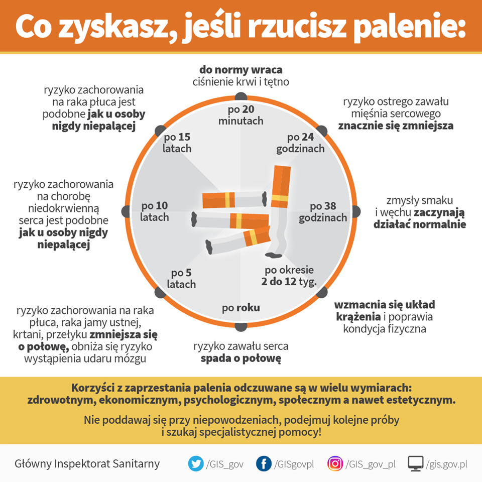 Infografika przedstawiająca korzyści wapowania bez nikotyny.