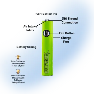 Ilustracja z trzema punktami listy kontrolnej związanej z problemami z ładowaniem e-papierosa.