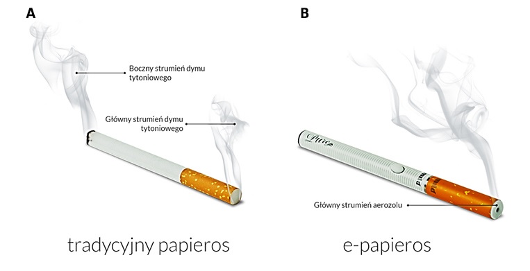 Ilustracja porównująca e-papierosa i tradycyjnego papierosa.