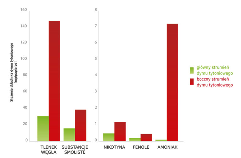 Zdjęcie różnych modeli e-papierosów jednorazowych.