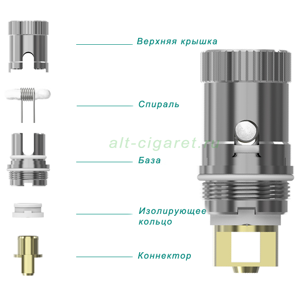 Schematyczny rysunek zalanej grzałki e-papierosa z nadmiarem liquidu.