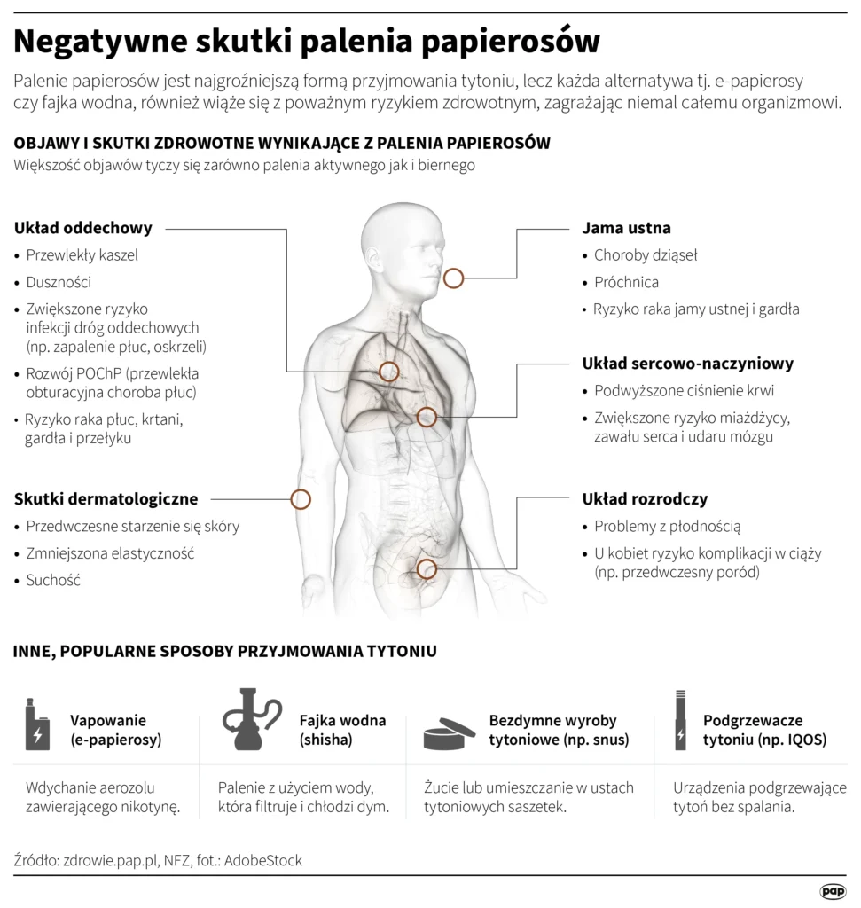 Health risks associated with smoking tobacco products.