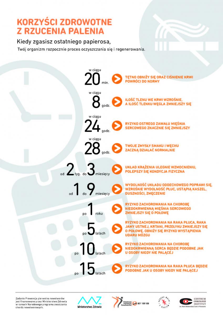 Infografika przedstawiająca korzyści wapowania bez nikotyny.
