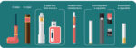 e-papieros a vaping,co to jest vaping,terminologia vape,e papierosy jednorazowe