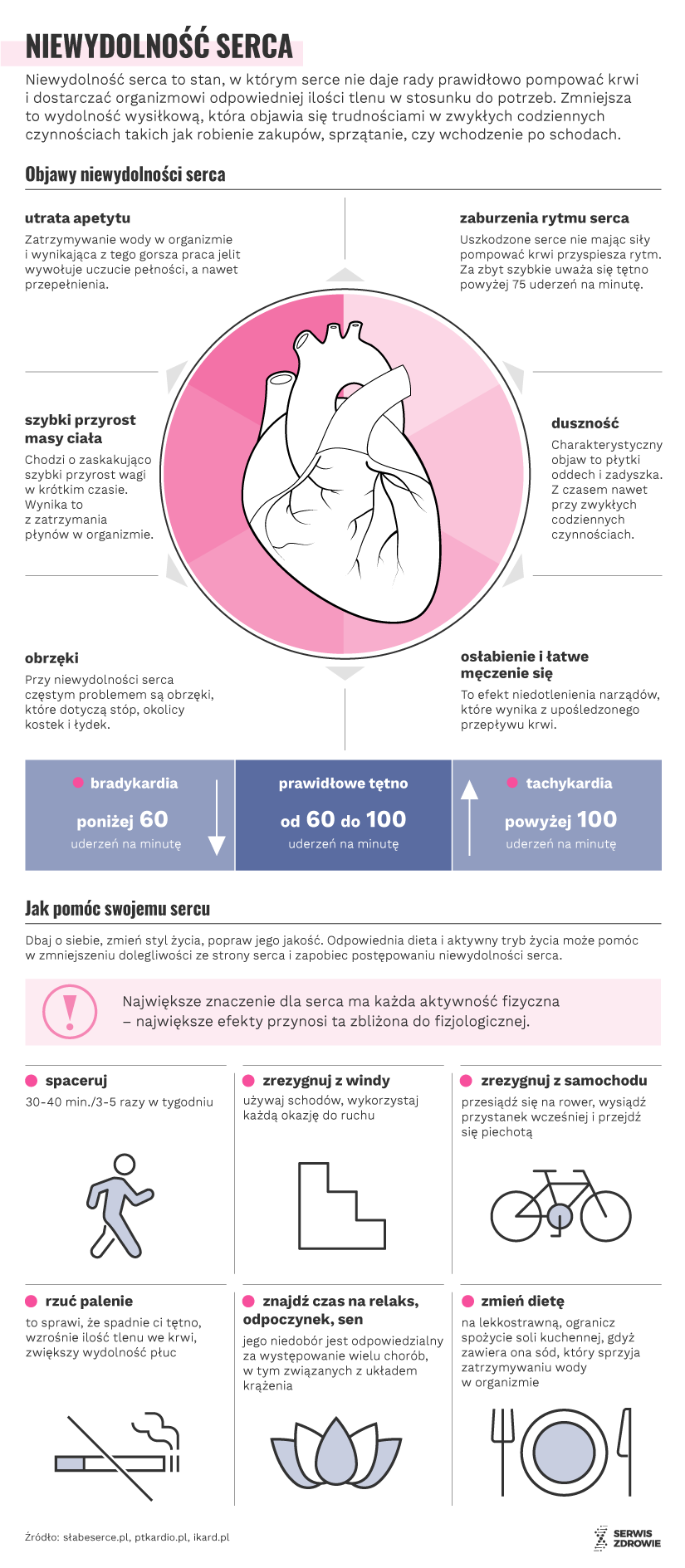 Ilustracja przedstawiająca objawy przedawkowania nikotyny.