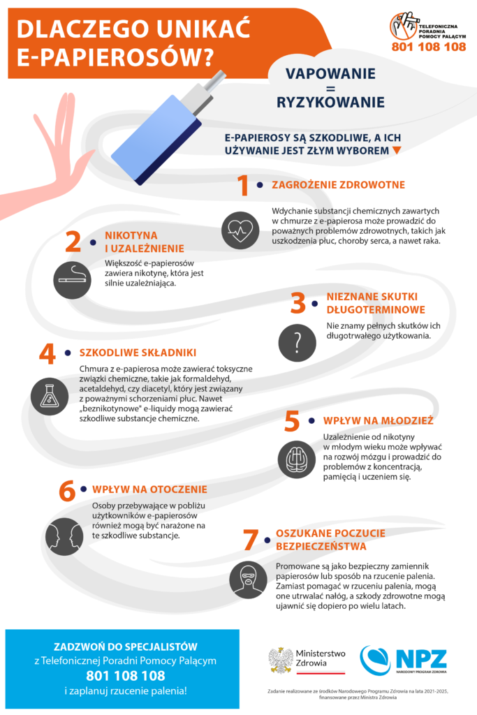 Infografika podsumowująca różnice między e-papierosem a vapingiem.