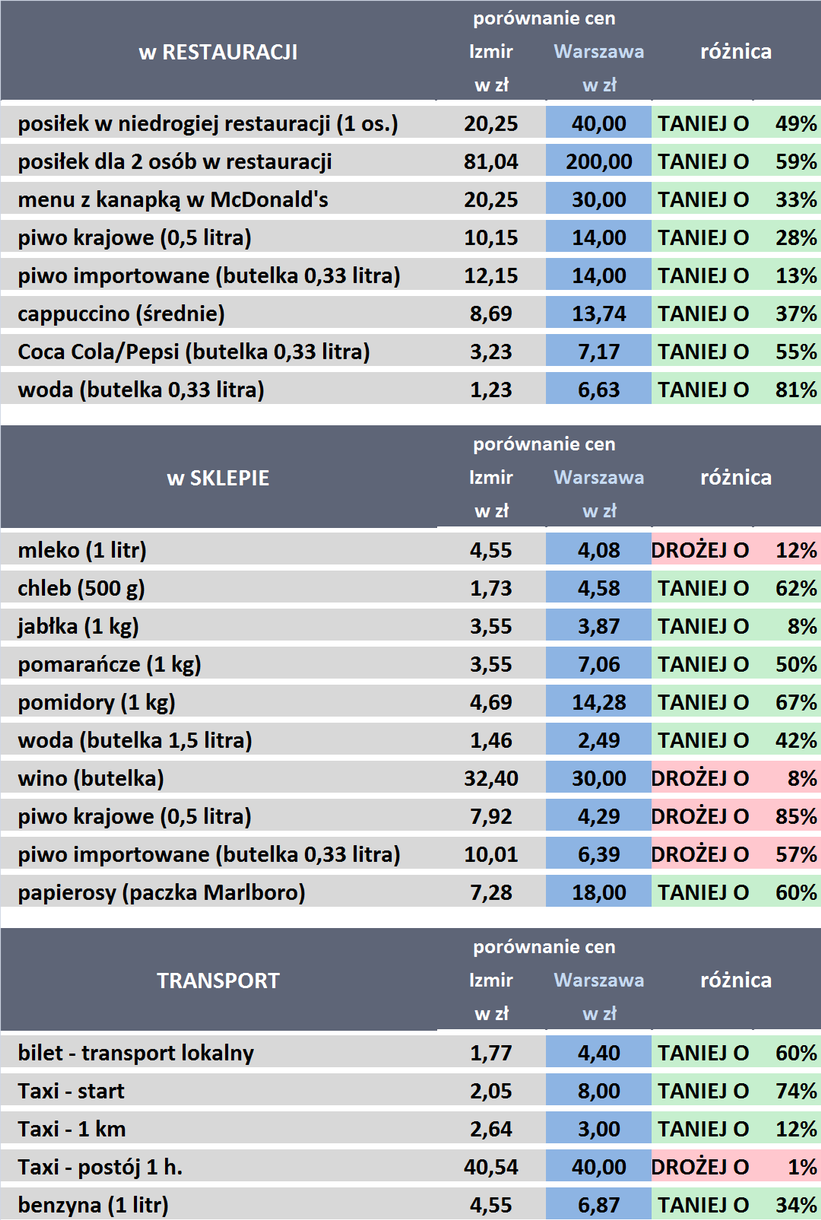 Porównanie cen różnych e-papierosów