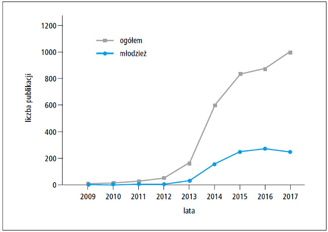 Wykres porównujący deklarowaną i rzeczywistą liczbę zaciągnięć.