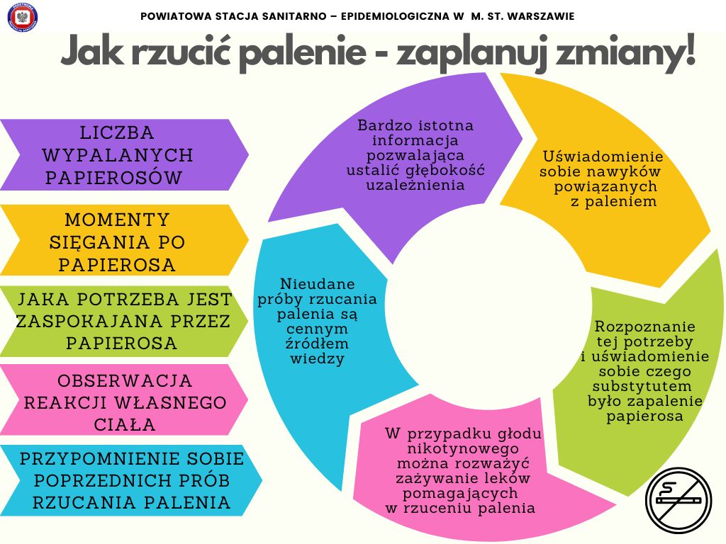 Osoba na tonącym statku, z desperacją sięgająca po nowoczesną tratwę ratunkową, symbolizującą e-papieros jako ucieczkę od palenia.