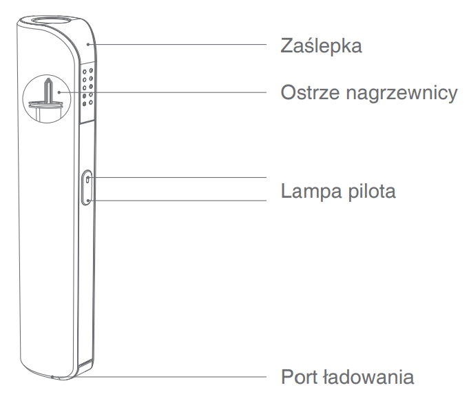 Przekrój lub schemat urządzenia waporyzacyjnego, pokazujący wewnętrzne komponenty: baterię, grzałkę i zbiornik z płynem, ilustrujący wspólny mechanizm działania.