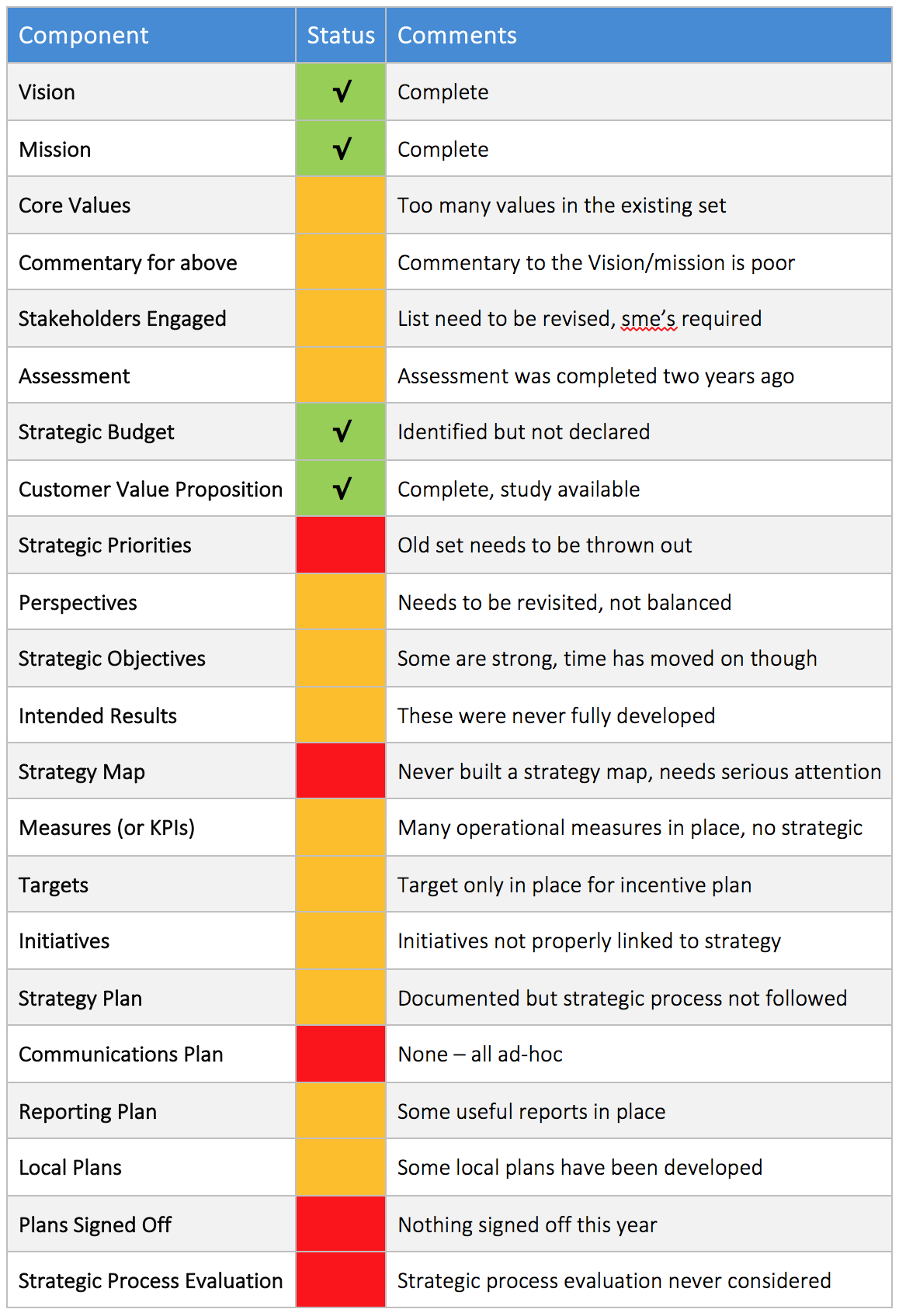 Ilustracja planu działania, np. checklist.