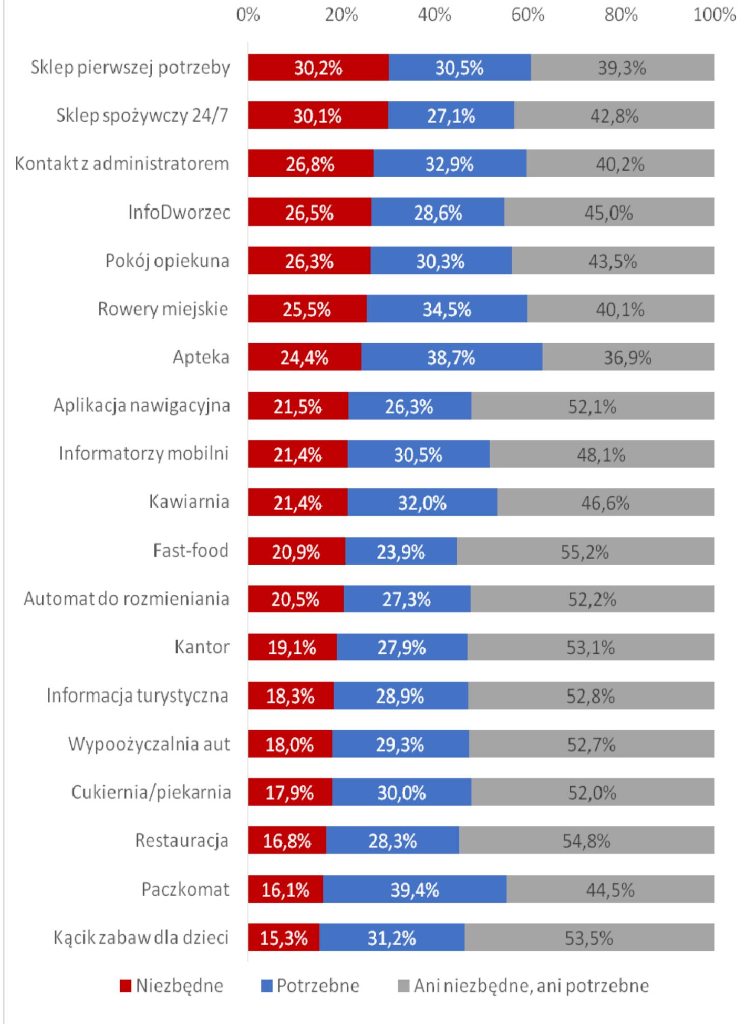 Wizualizacja tabeli lub wykresu porównującego różne typy dostawców e-papierosów, z plusami i minusami.