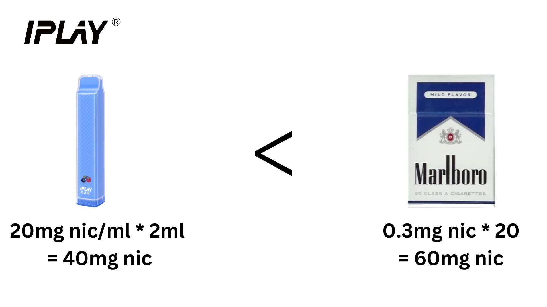 Wizualne porównanie ilości nikotyny w jednorazówce i paczce papierosów.