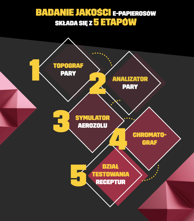 Stylizowane laboratorium testowe lub stół z urządzeniami Hifancy 25K w trakcie symulowanego testu wydajności, z wykresami w tle.