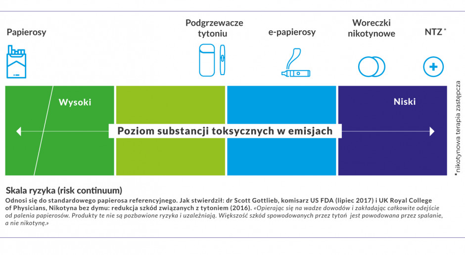 Schematyczna ilustracja przedstawiająca różnicę między