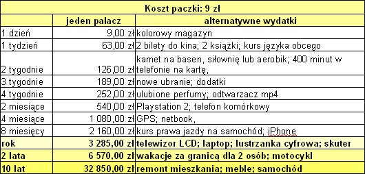 koszt jednorazówek,koszt papierosów,jednorazówki 40000 buchów,jednorazówki 15000 buchów,ile kosztuje palenie,oszczędności jednorazówki,rzucenie palenia koszty,e-papierosy jednorazowe,alternatywa dla papierosów,finanse palacza