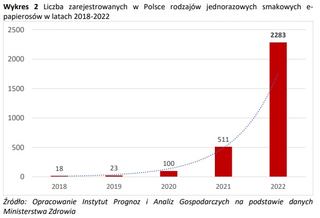 Zszokowana osoba patrząca na kalkulacje, które pokazują, że małe jednorazówki okazały się droższe od papierosów, symbolizując