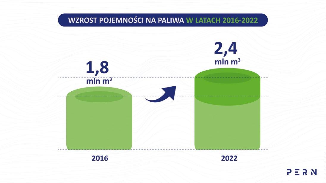 Diagram kołowy (pie chart) przedstawiający rozkład końcowej ceny e-papierosa (69.90 zł) na poszczególne elementy: koszt produkcji, transport, podatki, zysk hurtownika i marża sklepu.
