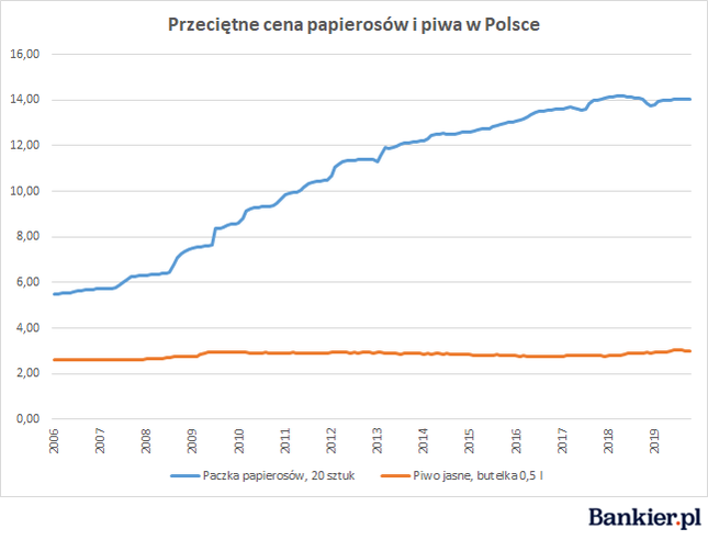 Wykres słupkowy lub graficzna tabela porównująca miesięczne koszty tradycyjnych papierosów i różnych typów jednorazowych e-papierosów, z widocznymi oszczędnościami i