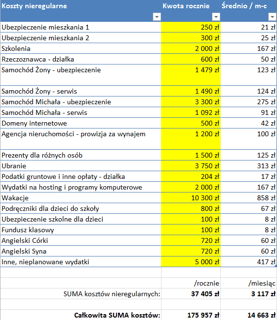 Grafika przedstawiająca wykres lub diagram wzrostu kosztów palenia, z symbolami pieniędzy i papierosów, ilustrująca bezlitosną matematykę.
