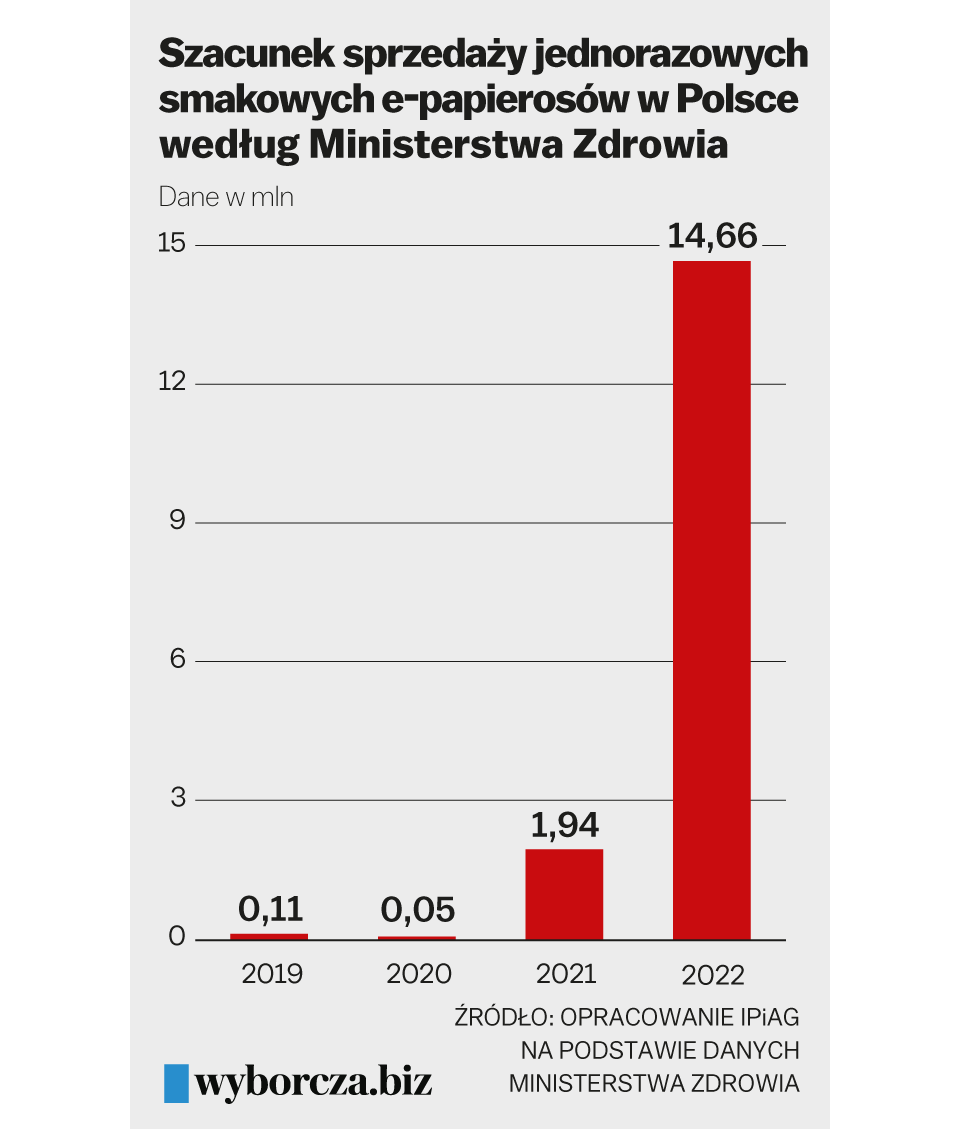 Vape Polska,rynek e-papierosów,jednorazowe e-papierosy,przepisy vape,branża vape,pody vape,longfille,DIY vape,liquid tytoniowy,przyszłość vape
