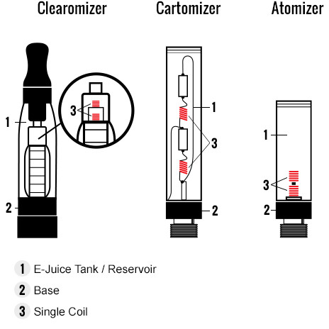 Szczegółowy schemat techniczny wnętrza Fizzy Twins, z wyraźnie zaznaczonymi dwoma oddzielnymi zbiornikami na liquid oraz dwiema grzałkami siateczkowymi.