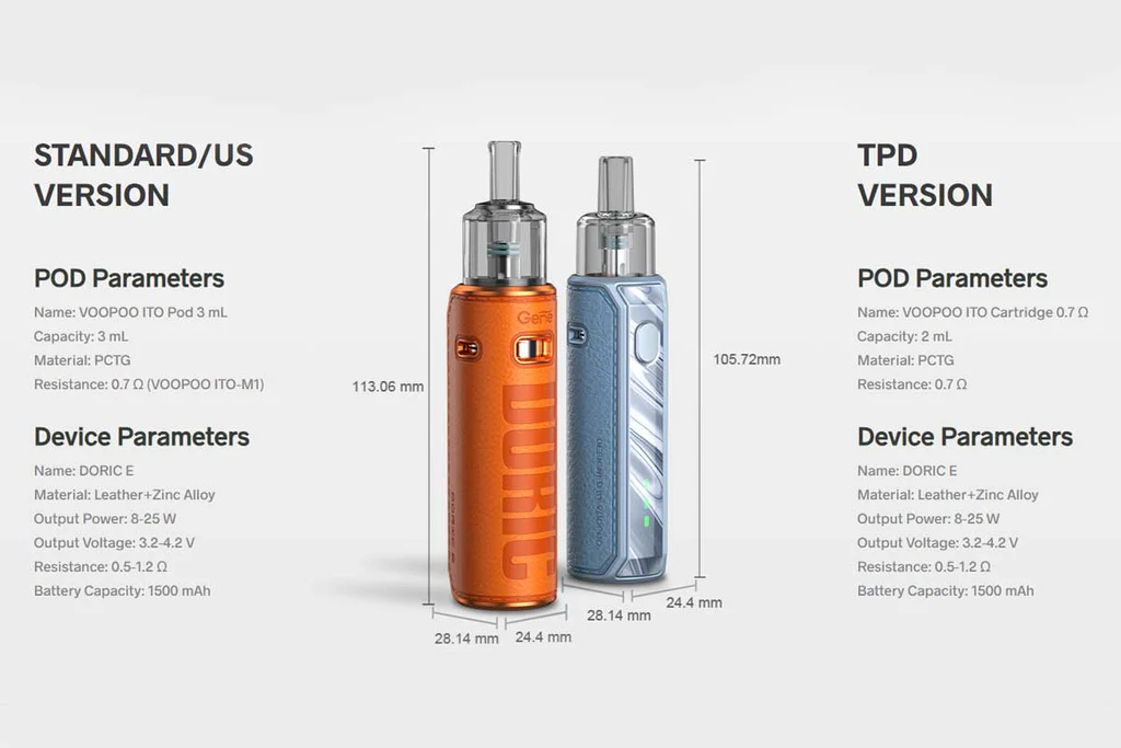 Graficzna reprezentacja tabeli porównawczej kluczowych specyfikacji Voopoo Drag S i Argus Pro.