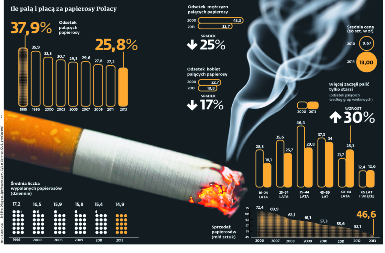 Grafika przedstawiająca rękę wrzucającą pieniądze do cienia lub niewidocznego otworu, symbolizującego ukryte, często pomijane koszty palenia tradycyjnych papierosów.