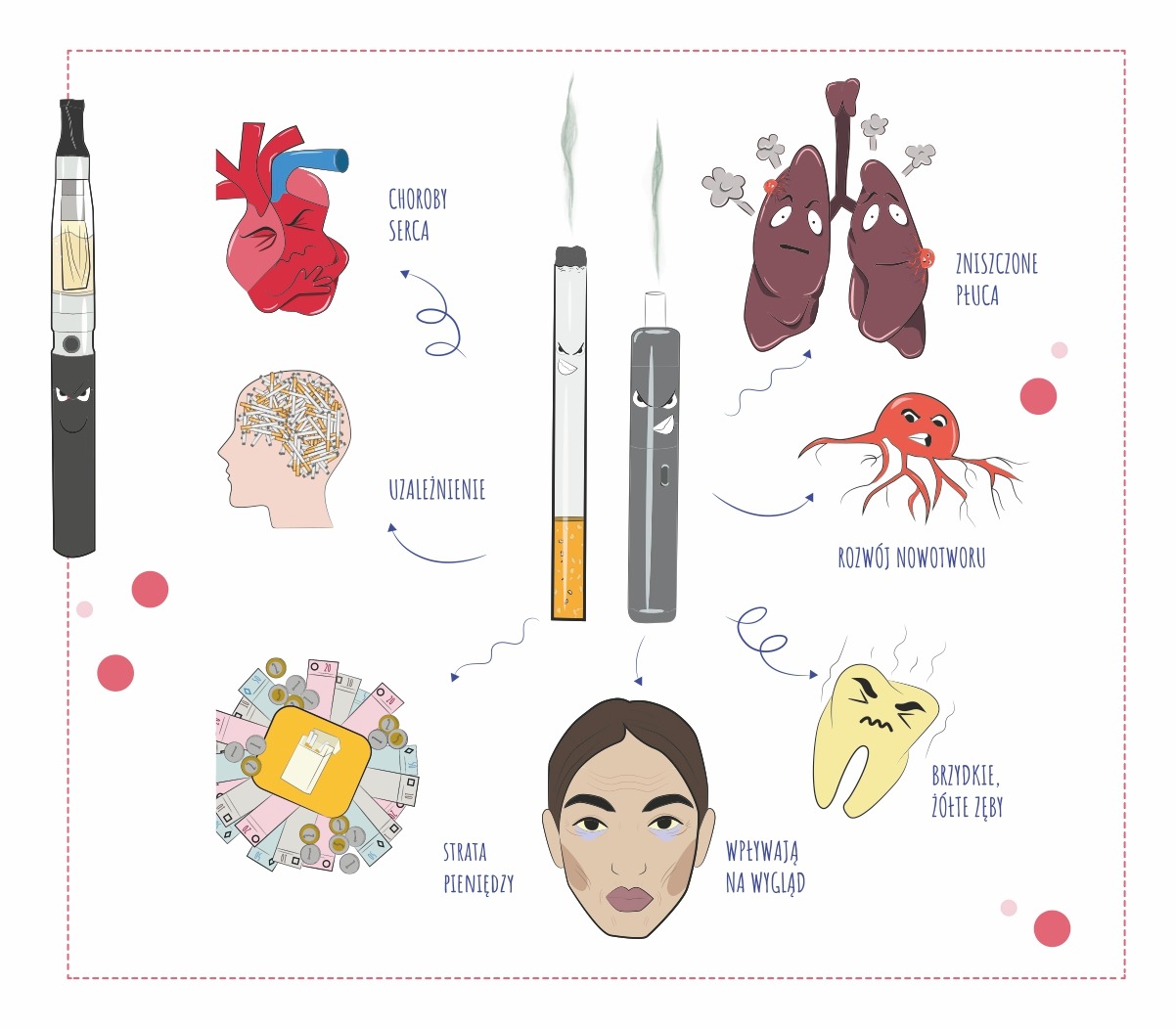 Grafika przedstawiająca e-papieros z symbolami zagrożenia, takimi jak czaszka lub wykrzyknik, podkreślająca ryzyko zdrowotne.