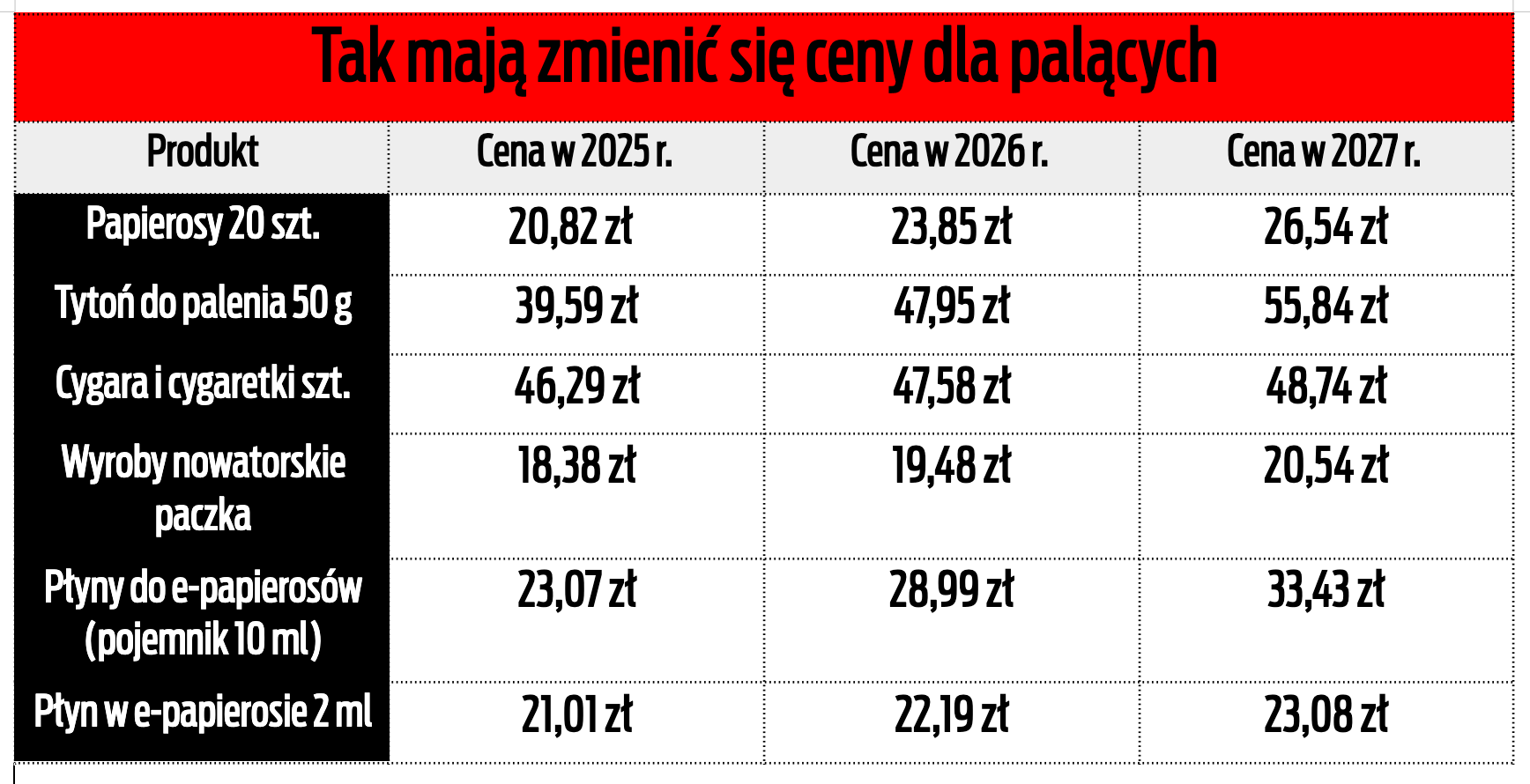 cennik e-papierosów, drogie zaciągnięcie, koszt wapowania 2025, straszne ceny vape - Złe wieści dla palaczy. Tak zmienią się ceny. Zacznie się 1 marca ...