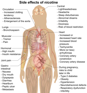 Ilustracja osoby doświadczającej zawrotów głowy lub nudności po zbyt intensywnym vapingu, symbolizująca syndrom