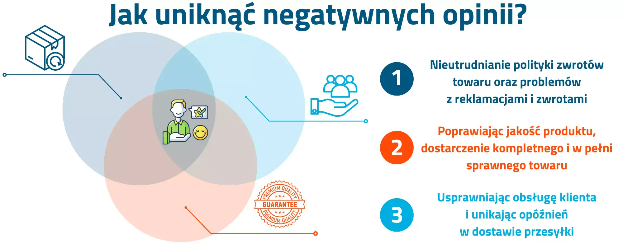 negatywne opinie klientów sklep online, problemy obsługi klienta vape, skargi na czas dostawy - Skąd biorą się negatywne opinie w sklepie internetowym i jak sobie ...