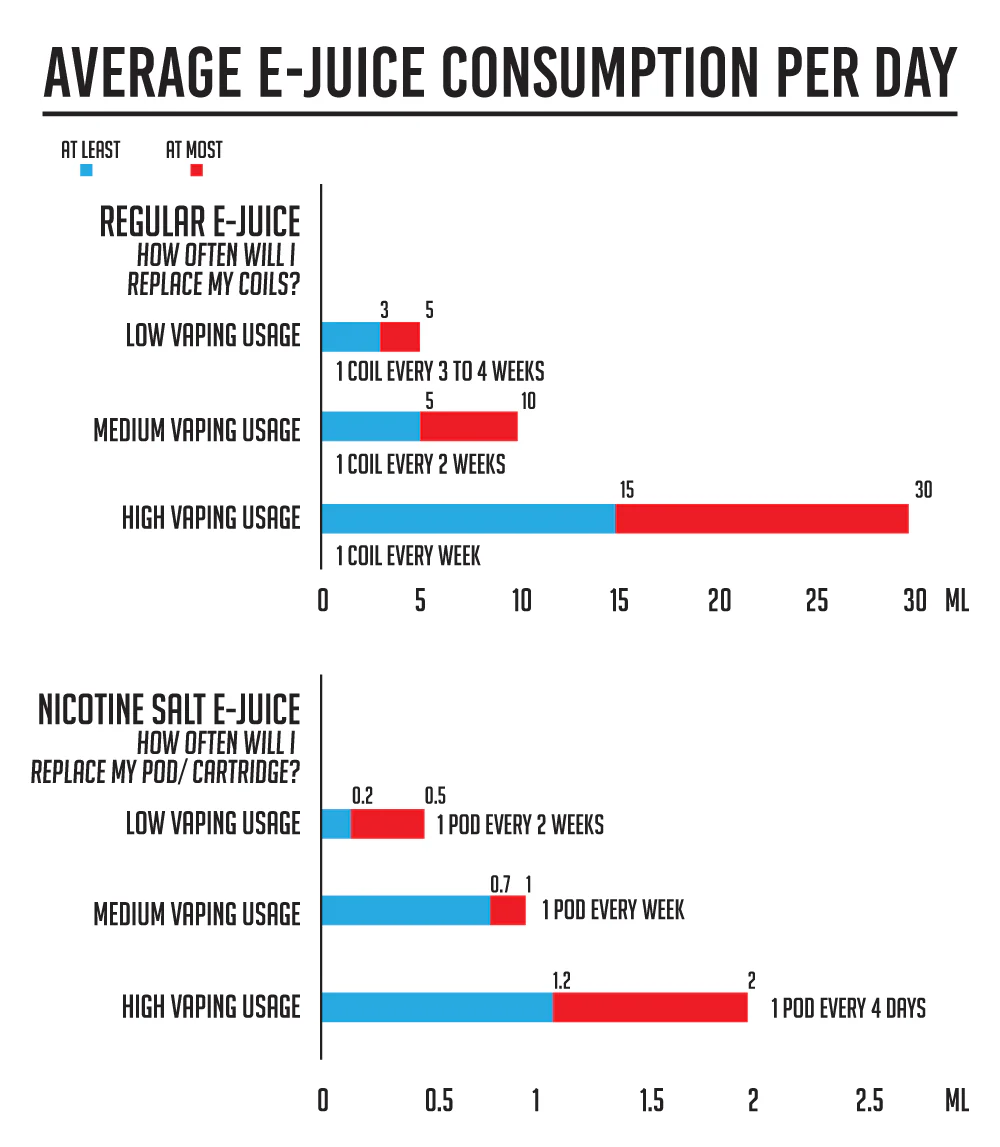infografika oszczędność vaping, porównanie cen jednorazówek, ekonomika e-papierosów - Vaping vs Smoking Cost: Is vaping cheaper than smoking in 2019?