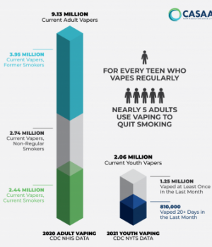 matematyka finansowa vaping - CASAA Infographic Confirms The Positive Impact of Vaping - Vaping Post