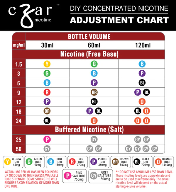 Mały kanister na paliwo obok dużej cysterny, z ikonicznym przedstawieniem 2 ml płynu obok 20-30 ml, symbolizujące ogromną różnicę w pojemności liquidu w e-papierosach.