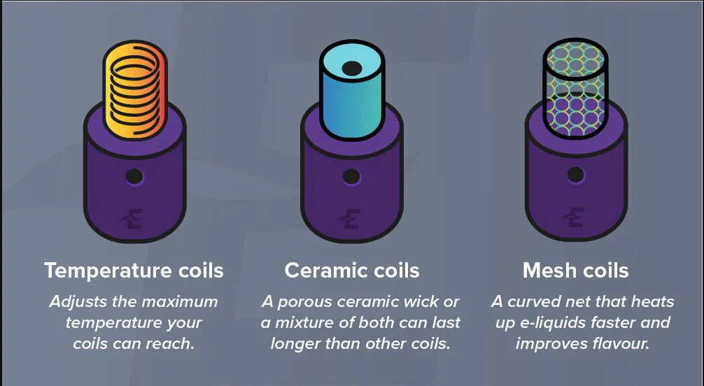 Ceramika vs Bawełna e-papieros grzałka, mesh coil ceramiczna, e-papierosy porównanie, mixed berries vape - Exploring Coil Types in Electronic Cigarettes: Mesh vs. Round Wire ...