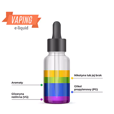 mieszanie liquidu e-papieros, DIY e-liquid, chemik vape, baza aromat nikotyna, zestaw do robienia liquidów - Co znajdziemy w liquidach?