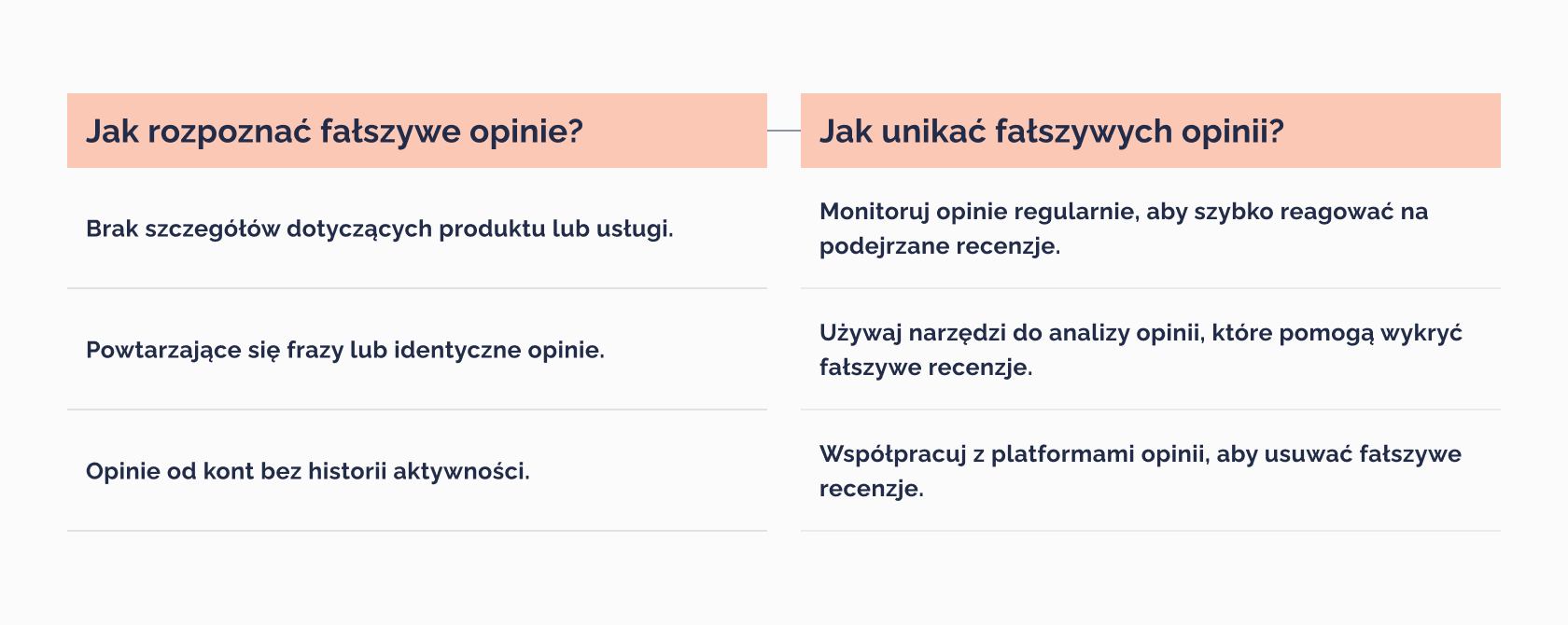 opinie dodane tego samego dnia, zmasowane recenzje, harmonogram fałszywych opinii, skok aktywności recenzji - Opinie klientów w strategii marketingowej | JAAQOB