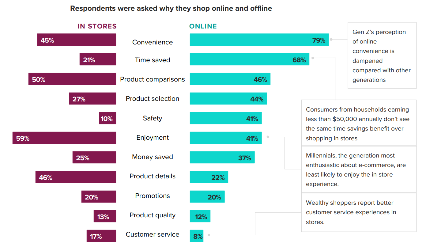 Dwa przeciwstawne obrazy: po lewej tradycyjny sklep z e-papierosami, po prawej ekran komputera z witryną sklepu internetowego, symbolizujące pojedynek gigantów.